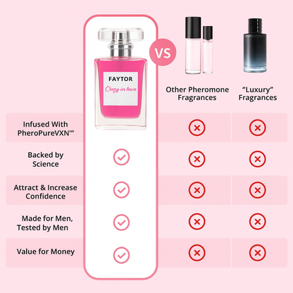 Turn Heads and Spark His Desire with Two Sprays of FAYTOR Enchanted 2.0